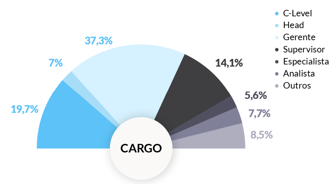 Cargo